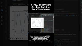 Real-time Sine Wave Visualization with STM32 and Python #STM32 #Python  #IoT #RealTimeData"