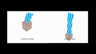 Non-Linear Dynamics for Particle Systems