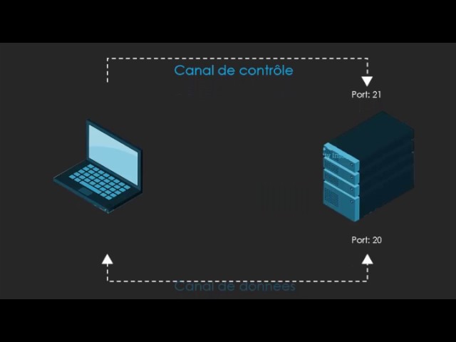 Serveur Ftp Qu Est Ce Que C Est Et Comment Le Cree Youtube