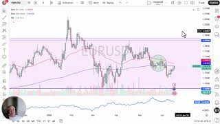 EUR/USD Price Analysis: Euro Drifts Higher