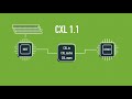 Introduction to compute express link cxl technology