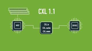 Introduction to Compute Express Link™ (CXL™) Technology