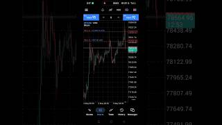 Follow Now!!! #trading #forex #tradesetup #scalpingtradingstrategybanknifty