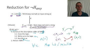 [11b-2] Proving languages are not semidecidable (COMP2270 - 2017)