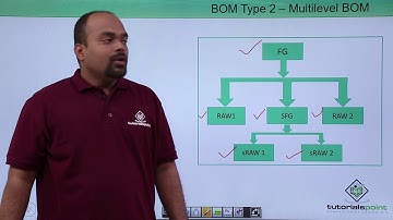 SAP PP - BOM Types