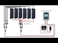 600W 12V Poly Solar RV Kit with 50A MPPT Charge Controller | Complete Guide