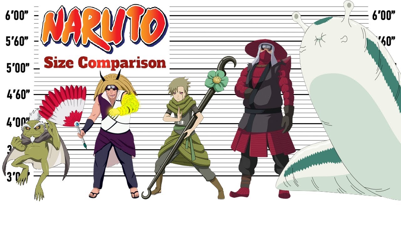 Naruto Size Comparison Biggest Characters and Monsters of Naruto The