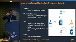Famous Guarding PII in PostgreSQL: Leveraging postgresql-anonymizer for Secure & Compliant Data in All Envi Wealth