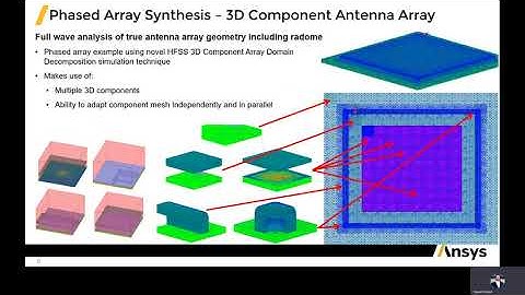 The Next Generation of Phased Array Simulation in Ansys HFSS