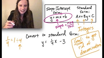 Converting from slope-intercept form to standard form