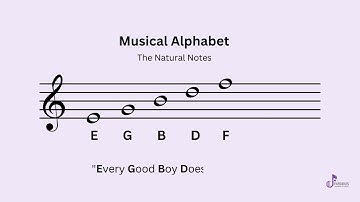 Music Theory - Level 1 - E.1