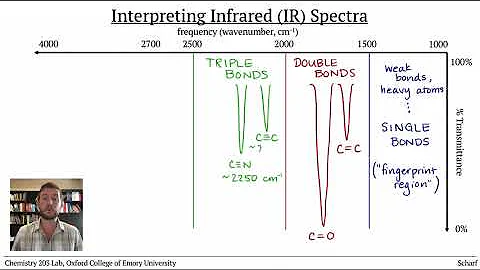 Infrared (IR) Spectroscopy 2: Interpreting IR Spectra