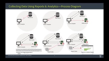 Adobe Analytics Data Collection Basics