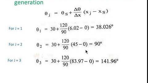 Synthesis of mechanisms by analytical method