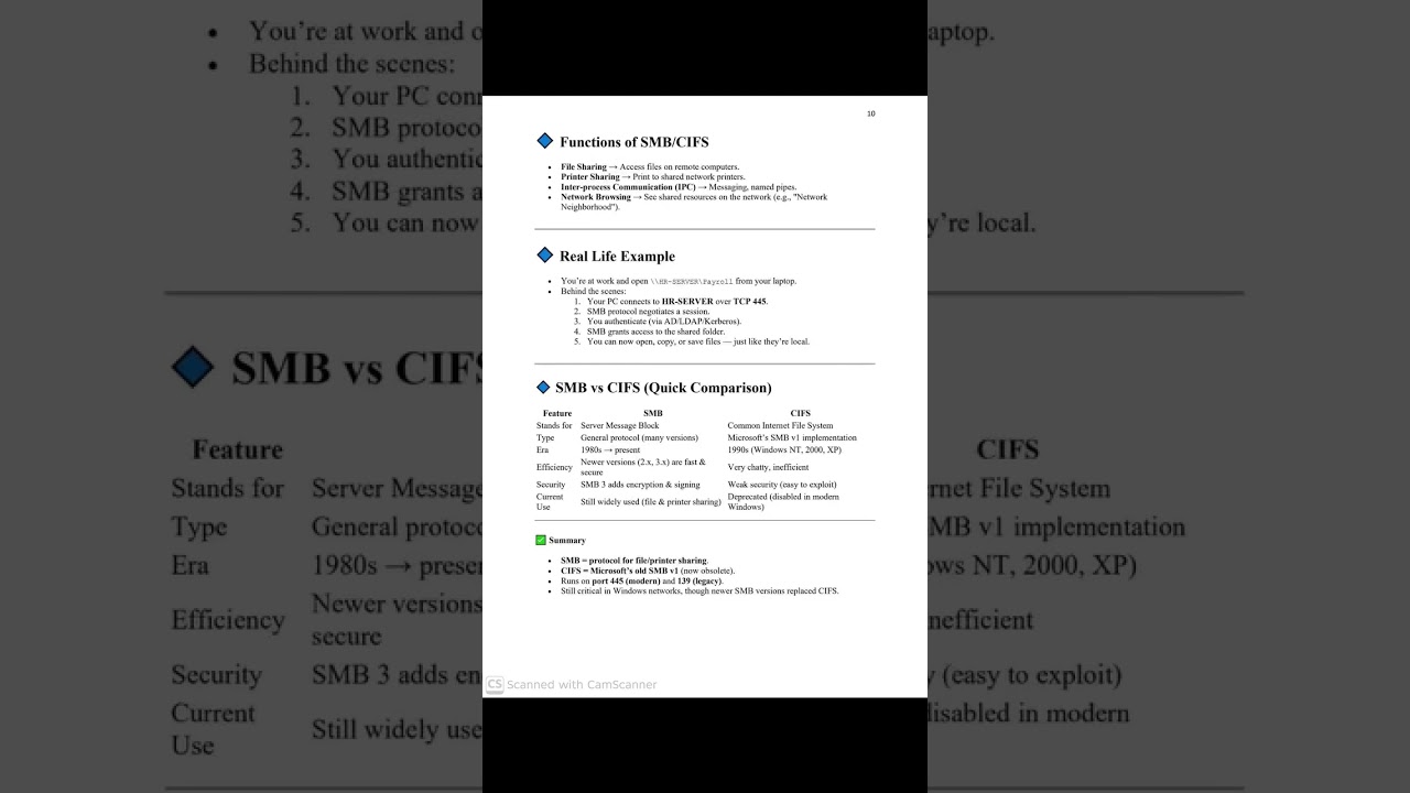 Top Networking Protocols & Ports You MUST Know 🔥 | 