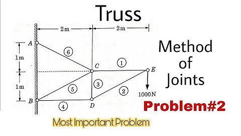 5. Truss | Problem#2 | Method of Joints | Complete Concept | Most Important Problem