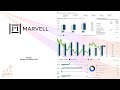 Mrvl marvell technology inc q3 2023 earnings conference call