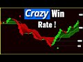50 INDICATORS IN ONE! The Only BUY SELL Tool You'll Ever Need!