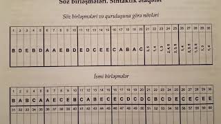 AZERBAYCAN dili test toplusu cavabları 2 ci hisse