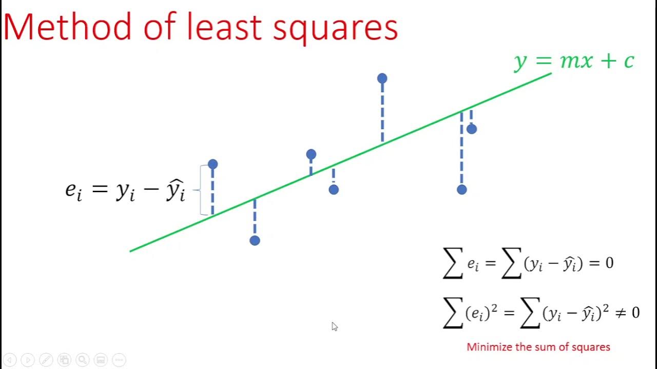 Simple linear regression - method of least squares - JMP - YouTube