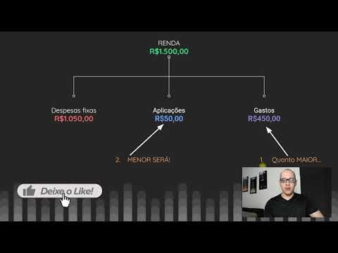 Curso Controle Financeiro: 05 - Despesa fixa, adicional e variável