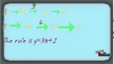 Finding the function given the input and output