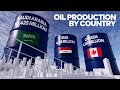 Oil Production by Country per day 2022