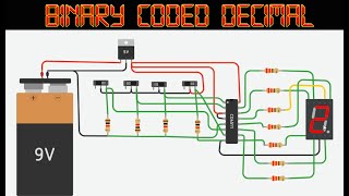 BINARY CODED DECIMAL TUTORIAL