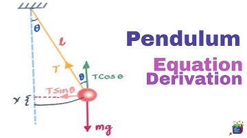 Simple Pendulum and SHM (Simple Harmonic Motion) | Class 11 | IIT JEE