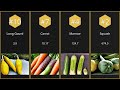 【Top 10】Largest vegetable specimens by weight【Searched in 2025】