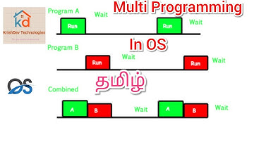 Multi Programming in Operating System in tamil தமிழ் / KrishDev Technologies