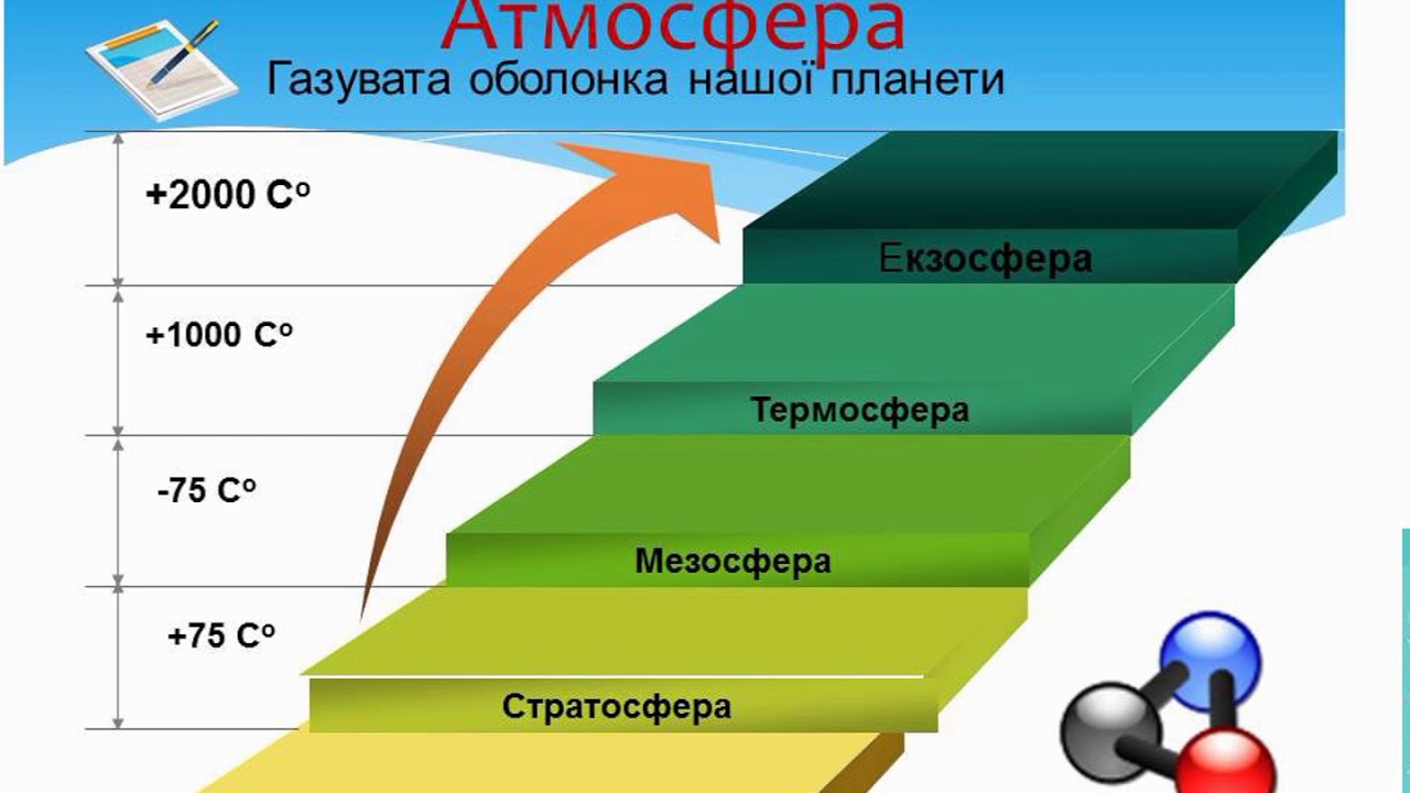 7 клас. Хімія. Повітря, його склад.