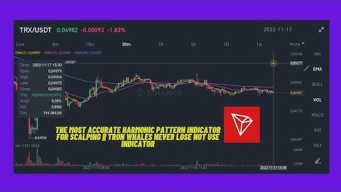 The most accurate harmonic pattern indicator for scalping | TRON whales never lose not use indicator
