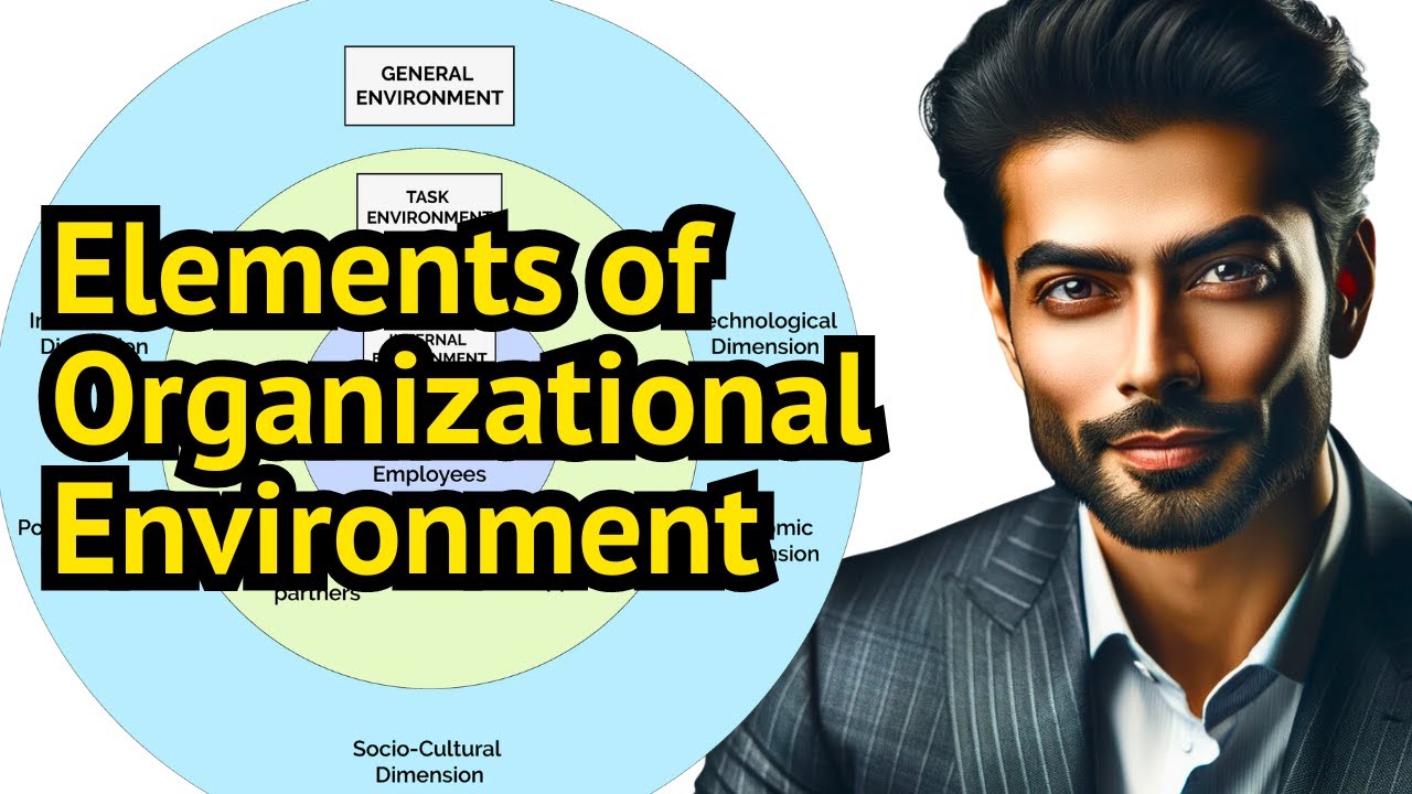 internal environment  Update New  Internal and External Organizational Environmental Factors - Organizational Environment