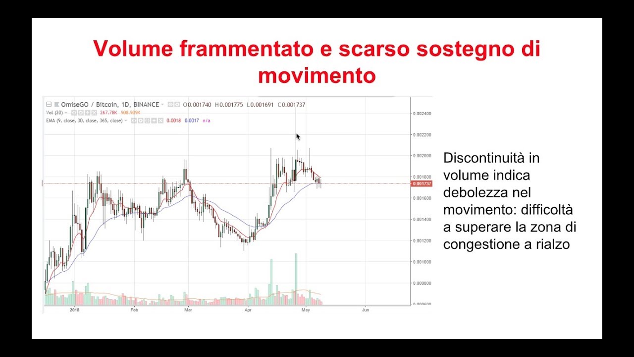storia del volume del trading btc
