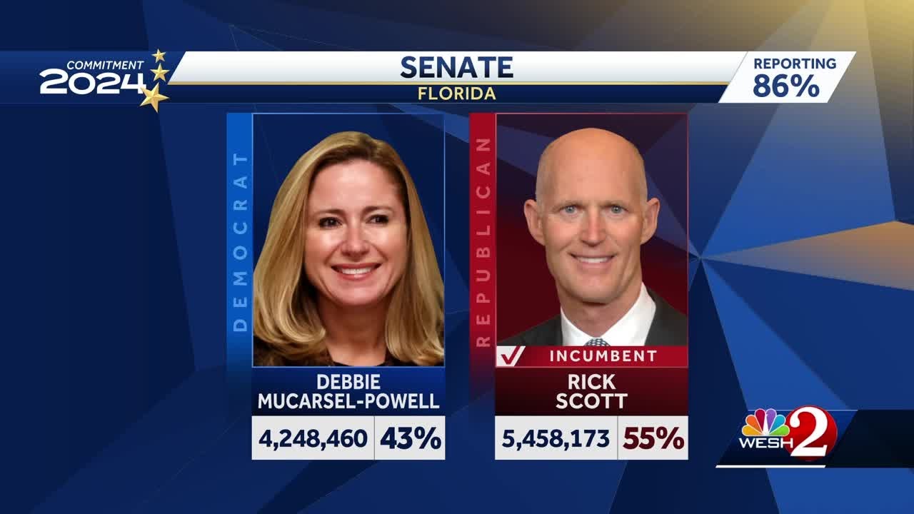 Rick Scott wins re-election for U.S. Senate in Florida - YouTube