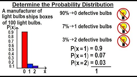 Statistics: Ch 5 Distcrete Random Variable (10 of 27) Determine the Probability Distribution