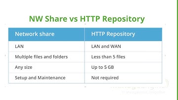 Free Desktop Central Training - Software Deployment