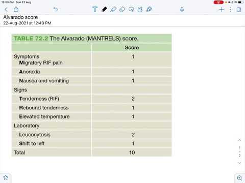 Alvarado score | MANTRELS score | Clinical diagnosis of acute appendicitis