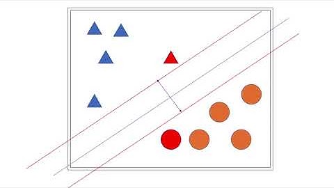 [의료데이터로 하는 데이터분석 (Kaggle)]심장병 예측 9 - SVM 이론