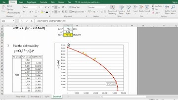 C&n Method: Deliverability Curve