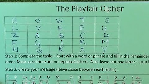 How to Create a Coded Message - Playfair Cipher - Secret Code - Step by Step Instructions