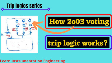 How 2 out of 3(2o03) voting logic works in Trip? | Learn Instrumentation Engineering