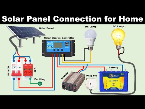 Plug and Play Solar Panels for Home Socket