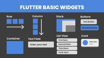 Flutter Basic Widgets Tutorial