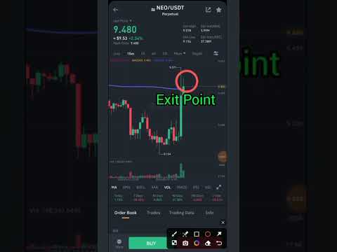 Binance Futures Trading
