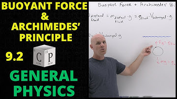 9.2 Buoyant Force and Archimedes