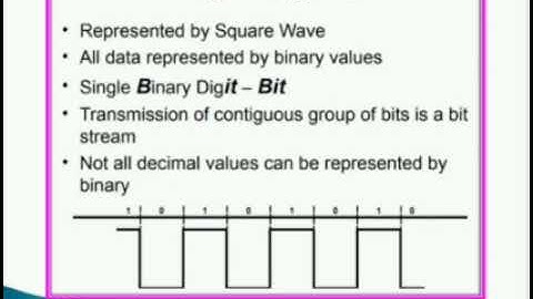 EC8352 - SIGNALS AND SYSTEMS - UNIT-1 - CLASSIFICATION OF SIGNALS AND SYSTEMS