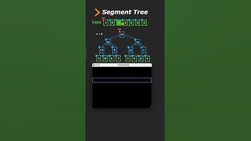 Segment Tree