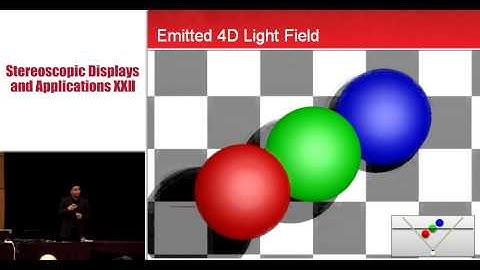 Content-Adaptive Parallax Barriers and Six-Dimensional Displays: new ideas from MIT Media Lab